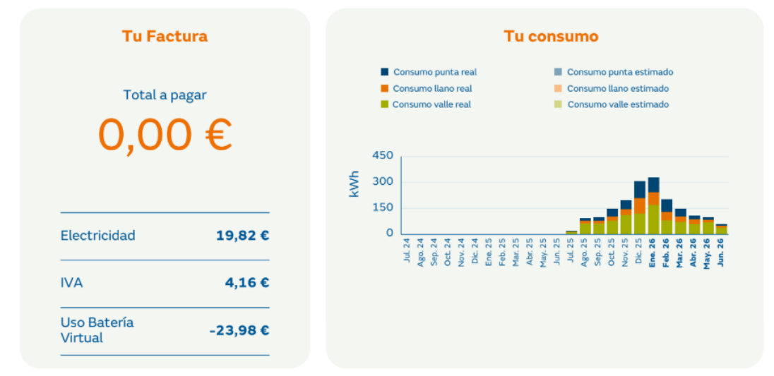 Captura de la factura real de un cliente de Ampereon tras diseñar su instalación solar